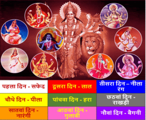 Shardiya Navratri 2025